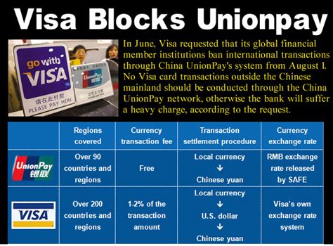are visa debit cards blocked in china